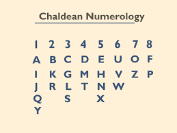 Numeralogy